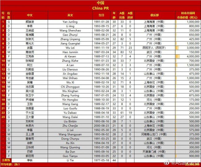 本赛季目前为止，弗拉泰西为国米出场21次（834分钟），贡献2球3助攻。